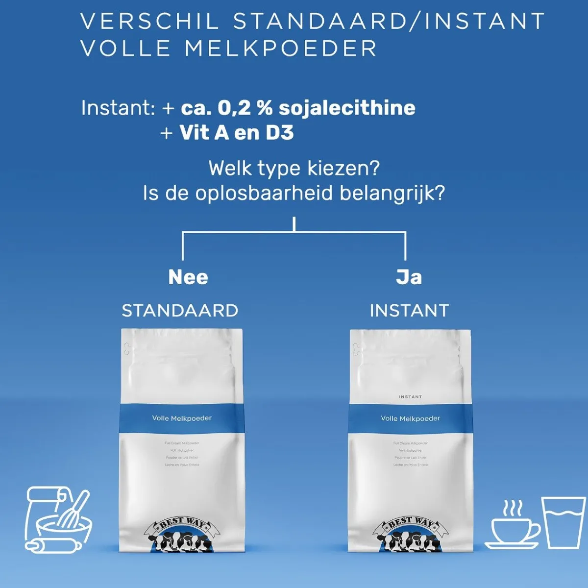Outlet Best Way Instant Volle Melkpoeder 1kg